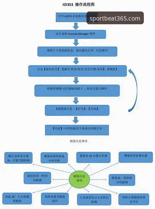 beat365体育使用教程完整指南：从注册到赛事数据分析全流程